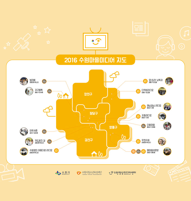 2016 수원 마을미디어 지도- 오!소리 낭독자, 다락방라디오, 해님달님 라디오, 지동라디오, 다울마을, 우먼수원, 매여울사랑방, 수원맘들의 아름다운 라디오, 멋드론진 걸, 이웃사촌, 지구별독, 보라씨