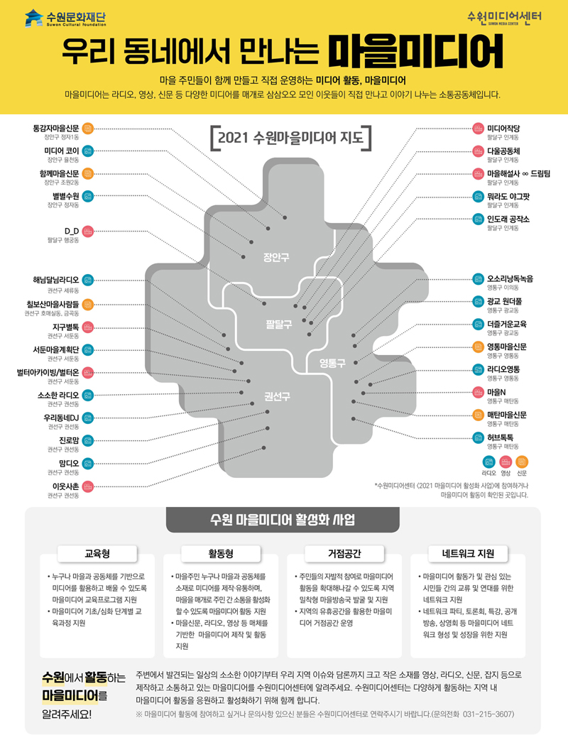 우리 동네에서 만나는 마을미디어 2021 수원마을미디어 지도 - 마을 SEE 영상제작단, 통감자마을신문,미디어 코이, 함께, D_D, 미디어작당, 해님달님라디오, 칠보산마을사람들, 지구별록, 서둔마을계획단, 이웃사촌, 소소한라디오, 우리동네DJ, 진로맘, 보라씨, 다을FM, 다을영상제작단, 뭐라도 야그팟, 인도래 공작소, 오소리낭독녹음, 광교 원더풀, 라디오영통, 영통마을신문, 매탄마을영상놀이터, 매탄FM, 매탄마을신문  