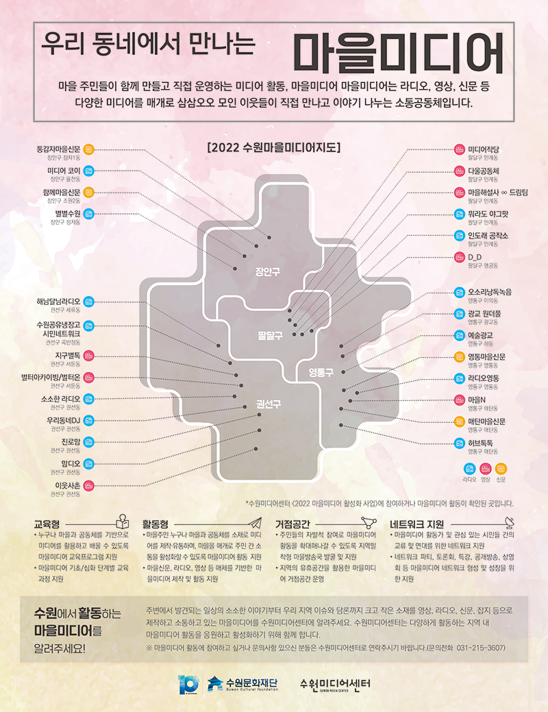 우리 동네에서 만나는 마을미디어 2021 수원마을미디어 지도 - 마을 SEE 영상제작단, 통감자마을신문,미디어 코이, 함께, D_D, 미디어작당, 해님달님라디오, 칠보산마을사람들, 지구별록, 서둔마을계획단, 이웃사촌, 소소한라디오, 우리동네DJ, 진로맘, 보라씨, 다을FM, 다을영상제작단, 뭐라도 야그팟, 인도래 공작소, 오소리낭독녹음, 광교 원더풀, 라디오영통, 영통마을신문, 매탄마을영상놀이터, 매탄FM, 매탄마을신문  