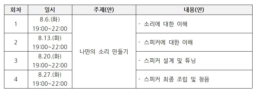 커리큘럼