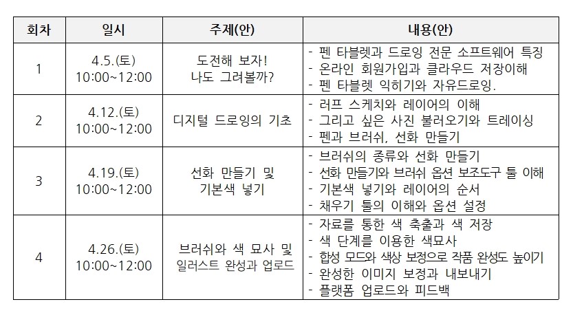 커리큘럼