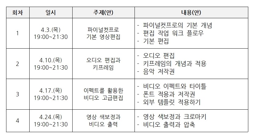 커리큘럼