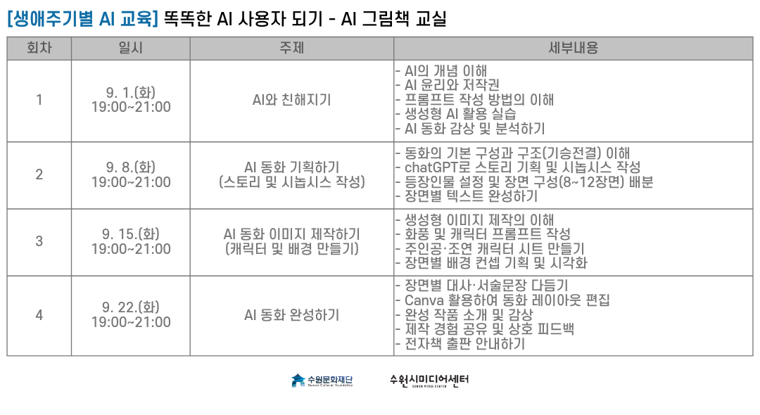 커리큘럼
