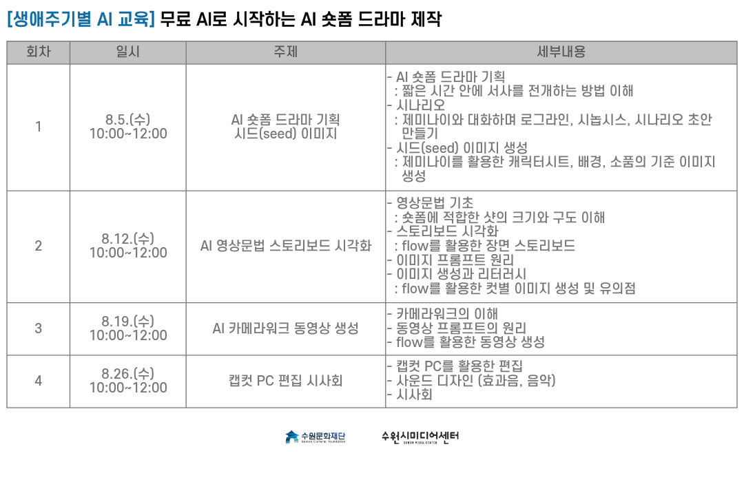 커리큘럼